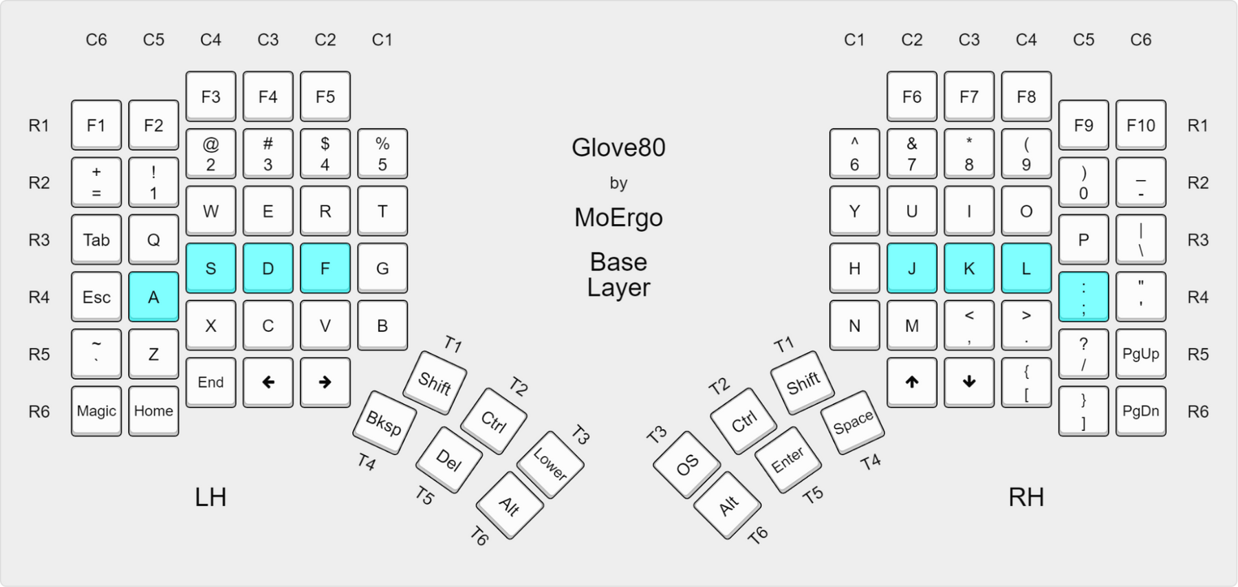 Typing comfortably with Glove80 - MoErgo
