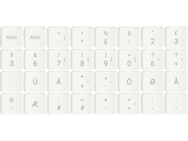 Glove80 GB/DE/Nordic Keycap Add-on Set (MCC profile for Choc v1 switches)